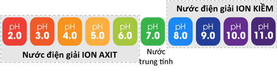 máy-lọc-nước-ion-kiềm-giàu-hydro